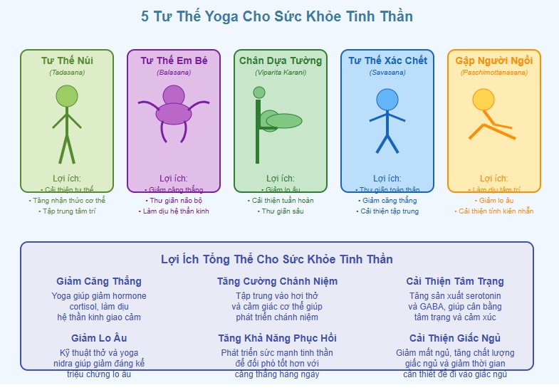 Lợi ích của Yoga đối với sức khỏe tinh thần